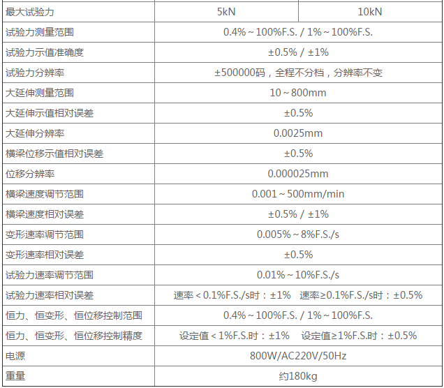 加寬型扭力試驗機 加寬型扭力試驗機